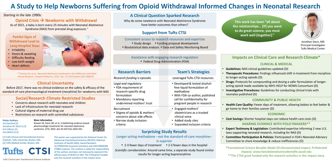 Submitted Poster